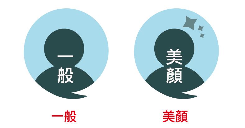 選擇相片種類步驟