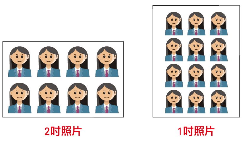 選擇尺寸步驟