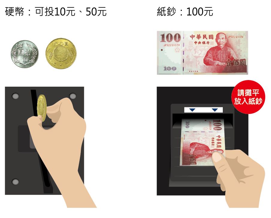 投幣步驟