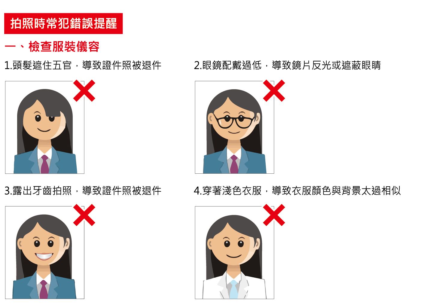 進行拍照步驟2